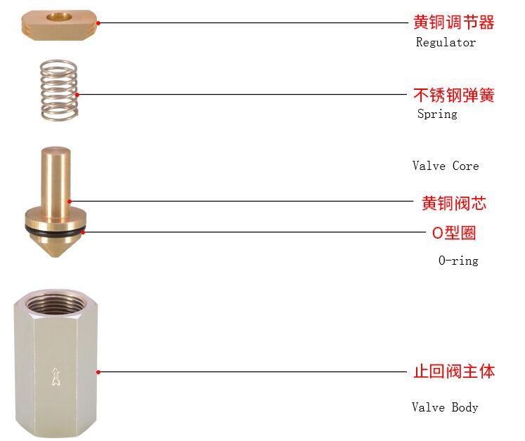 CV Series Air Spring Loaded One Way Check Valve CV-01 CV-02 CV-03 CV-04