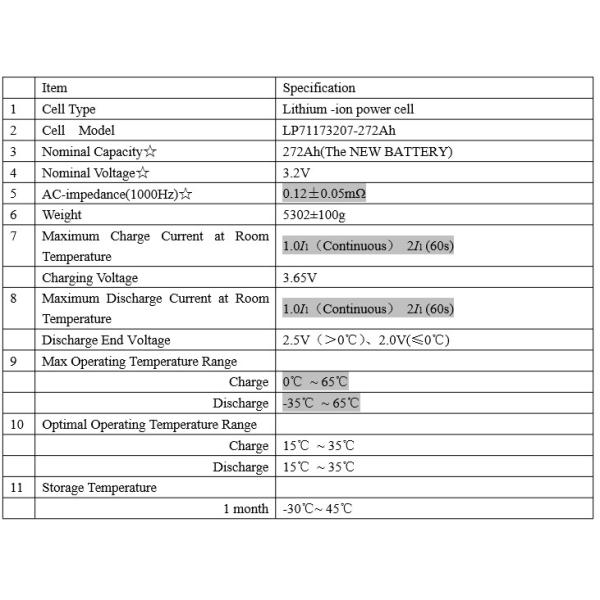 3.2V 272Ah Lithium Ion Battery Packs Lifepo4 Solar Battery LP71173207-272AH