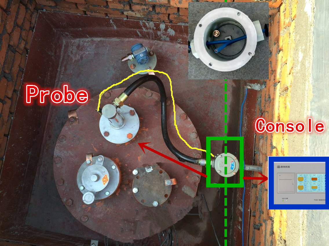 gas station control system software /automatic tank gauge / underground fuel tank level monitor system /level sensor
