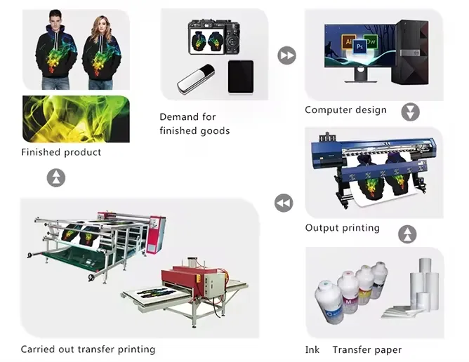 Sublimation Ink Printer Dye Sublimation Printer Price Sublimation Printer Price