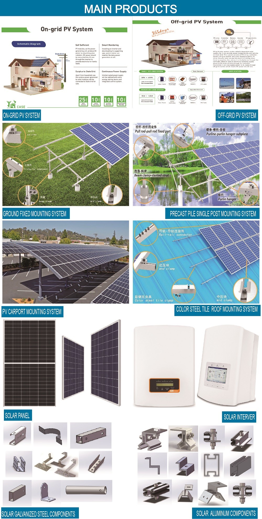 Aluminum Solar Mounting Rail For Roof Or Ground Solar Panel Mounting System