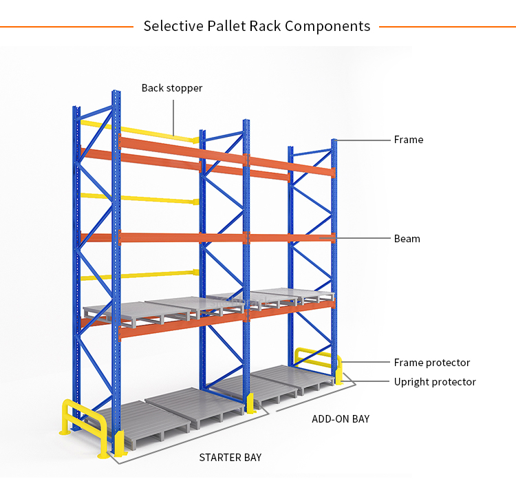 HTP Selective Pallet Racking System With Corrosion Protection For Warehouse Rack