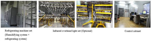 Vehicle VOC test chamber,auto parts testing chamber,car intercooler test chamber,Ford Das auto VOC test chamber supplier