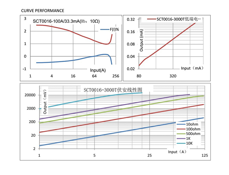 SCT-T10/T16/T24/T50/T60 330mV Output Mini Split Core Current Transformer AUTOTRANSFORMER