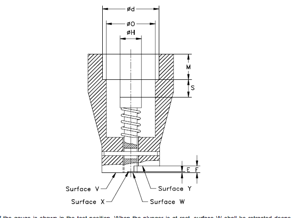 Go No Go Gauge To Check Dimensions Smin , Thread Plug Gauge 7006-29B-2、E26 GAUGES/E27 GAIGE