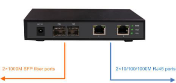 5V1A 4 Port Fiber Optic Switch Unmanaged With SFP Slots 10/100/1000M