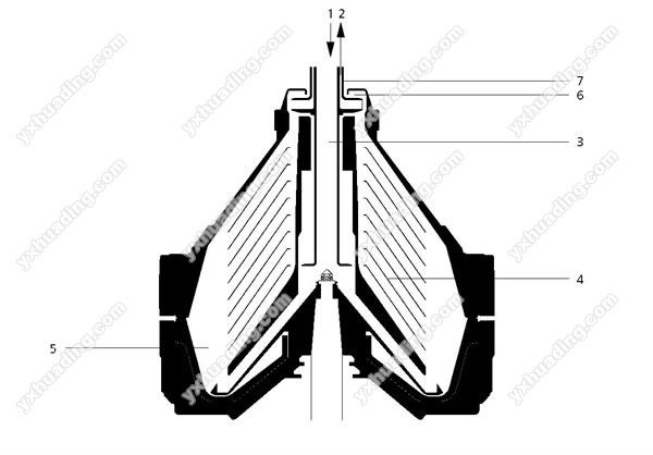 Industrial Disc Oil Separator Designed for Effective Oil Water Separation Using Gravimetric and Parallel Plate Methods
