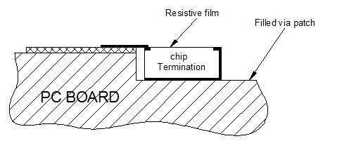 50ohm 2W DC-12GHz BeO Chip Termination Sand 1.1*0.7mm Gold Electrode