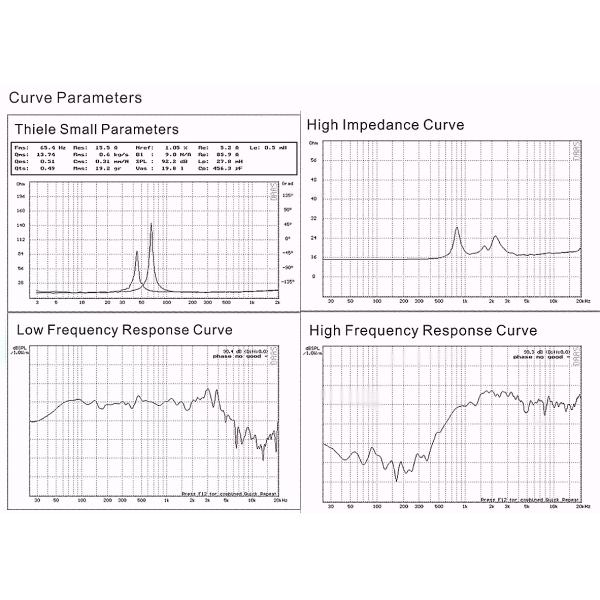44mm Tweeter 93dB 8 Inch High End Coaxial PA Speaker