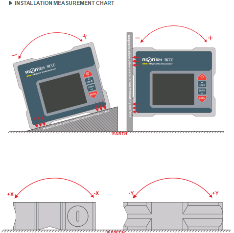 DMI610 Auto temperature drift compensation Single/dual Digital Inclinometer