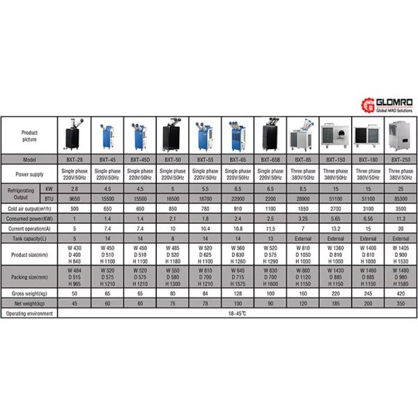 Industrial Mobile Air Conditioning For Tent Workshops
