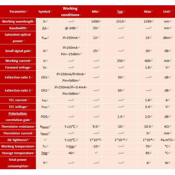 Janhoo 1550nm Polarization Maintaining Butterfly SOA Semiconductor Optical Amplifier