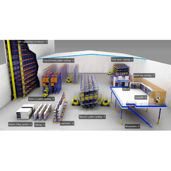 Steel Structure Platform Mezzanine Floor Platform Warehouse Storage Rack