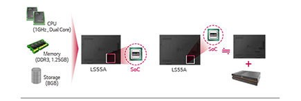 Easy Using Commercial Android Tablet 16 Inch With Multi OSD Language