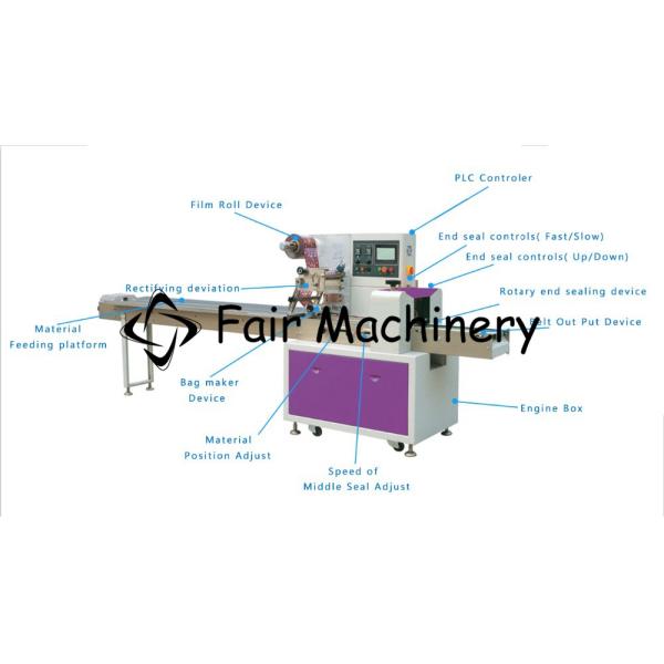 380VAC 150Bag/Min Pillow Packing Machine , 3.2Kw Automatic Bread Packing Machine