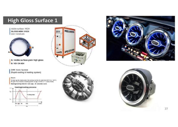 Quality ISO14001 High Glossy Plastics Abs Automotive Parts CNC Processing for sale
