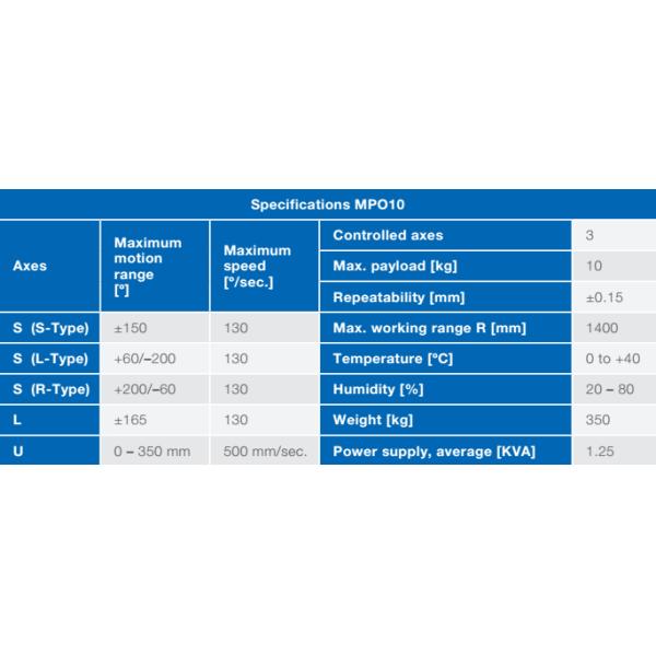 10 Kg Payload Used Industrial Painting Robot MPO10 For YASKAWA