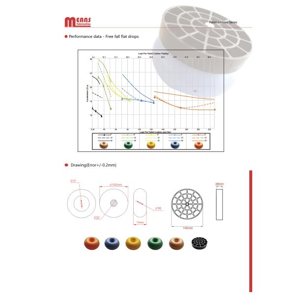 MOPAWIN AIR DAMPENED PALLET CUSHIONS,BLUE COLOR,SKID-MATD FOR PACKING IN WOODEN CASES,ONE-STOP SALES