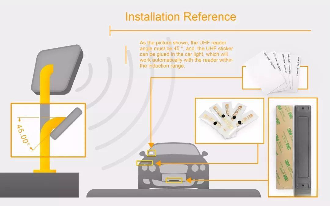UHF rfid reader