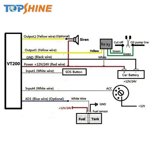 Wiretapping Triggered Alarm GPS Vehicle Tracker With Microphone
