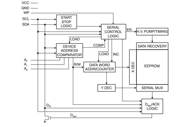 AT24C64CN-SH-T Programmable IC Chips programmable circuit board