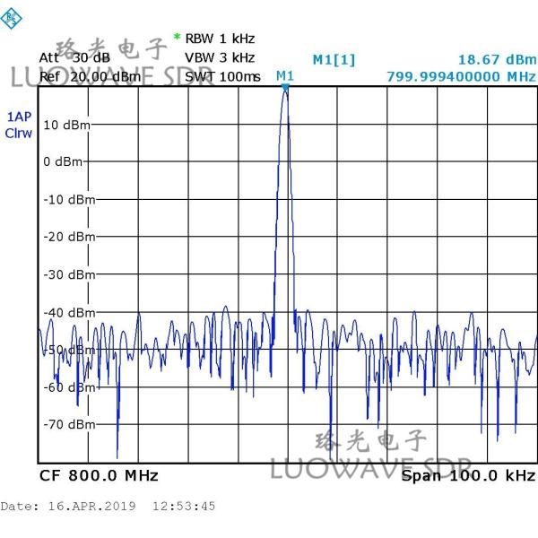 WBX-LW40/120 | Durable WBX Tx RF Daughter Card For Communications And Amateur Radio