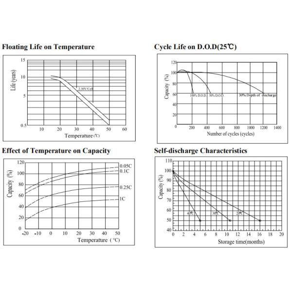 Deep Cycle UPS AGM Front Terminal 12v 150ah Battery For Solar Power System
