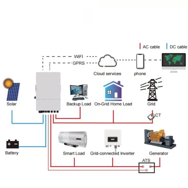 48V 600Ah 30kw Lifepo4 Lithium Ion Home Solar Battery For Hybrid Solar Storage System