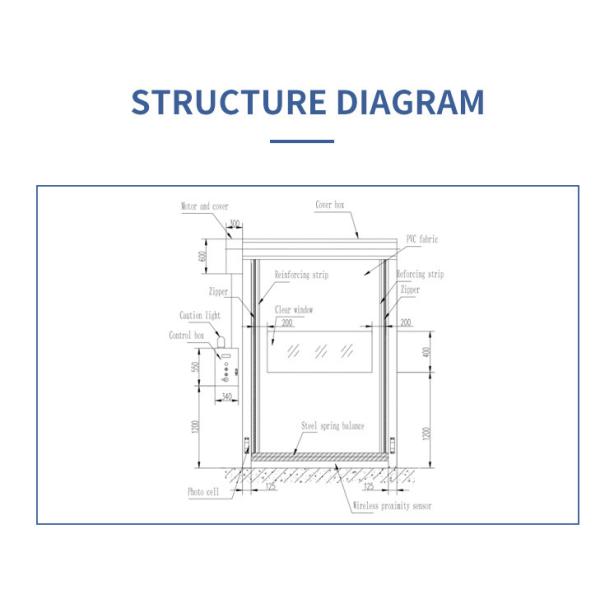 5000mm PVC High Speed Roller Shutter Door 50Hz Self Repairing