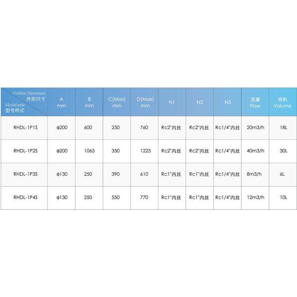 Industrial Liquid Single/Multiple Bag Filter for High Flow Rate Solid Particle Removal