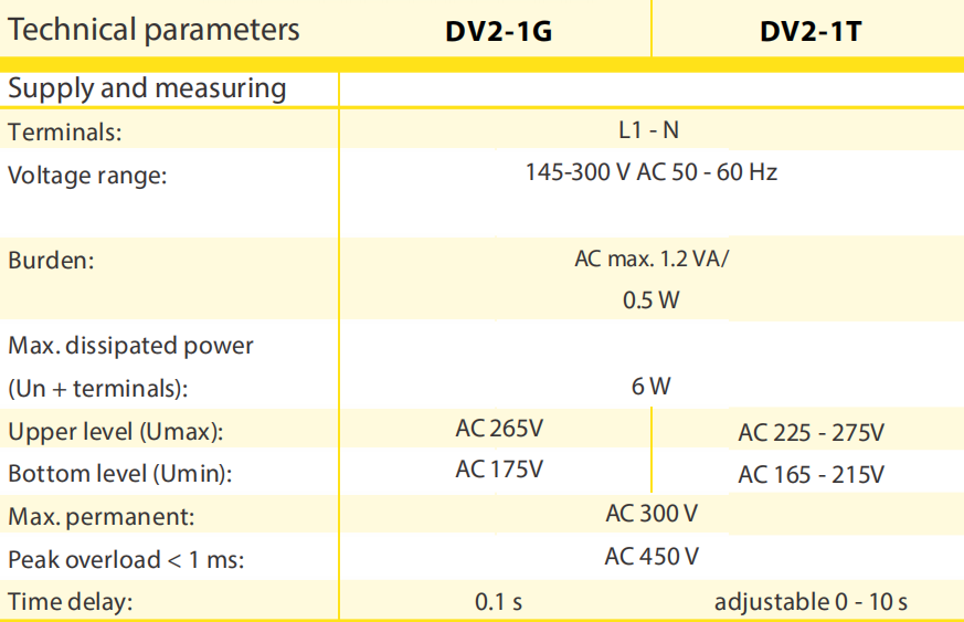 DV2-1T40A Single Phase Auto Reset Over Voltage and Under Voltage Protective Device 40A