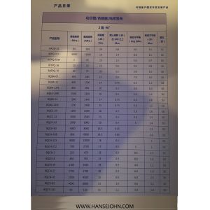 LTCC 140Mhz Bandpass Customized Rf Power Splitter