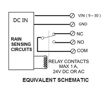 Current Drain 14mA 12VDC BGT Car Awning Rain Sensor with CE Approval and 0.2mm/pulse Unit