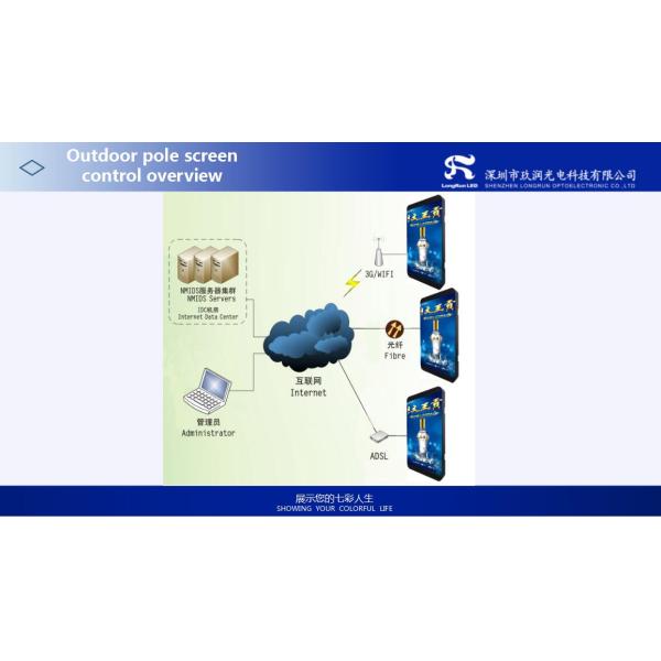 Pole Mounted Intelligent Outdoor Fixed LED Display Customized Dimension