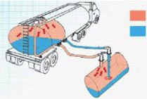 40ft Refuel Tanker Container With Refuel Pump System For Mobile Diesel Gasoline Filling