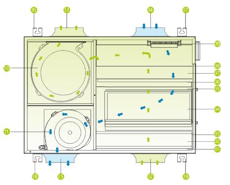 Effective 100M2 Ceiling Mounted ERV For Humid Climates