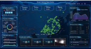 Buy cheap Vehicle Management Software VMS-Hetu Platform product