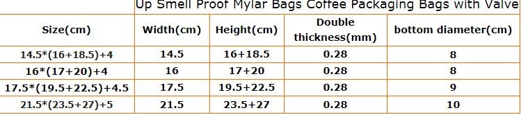 Transparent bopp/opp square block bottom bags with side gusset,Bopp Block Square Bottom Bag,Clear Square Bottom Bags,Can