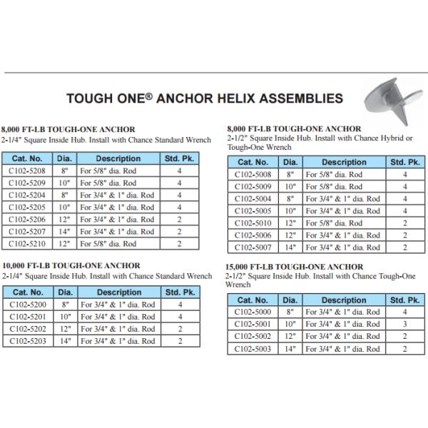 Galvanized Ground Anchors / Helical Earth Anchors For Foundation System