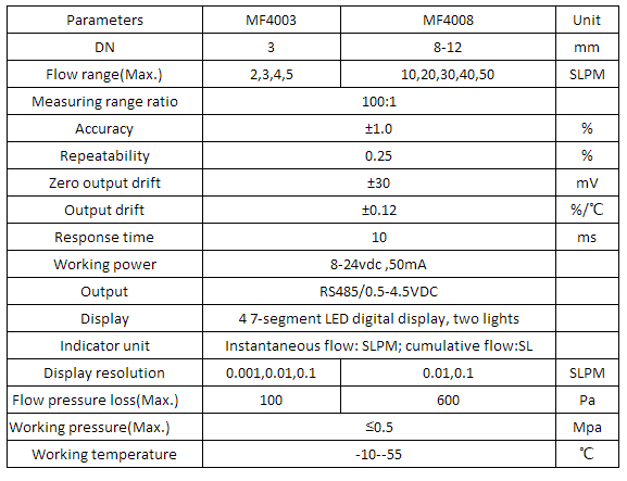 FM4000 Nitrogen 4-20mA oxygen thermal mass air flow meter flow sensor