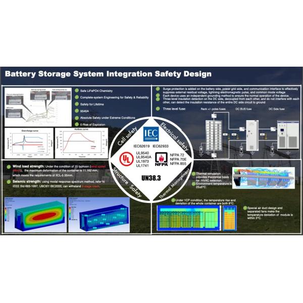 1MWh 5MWh 10MWh ESS Containerized Energy Storage System Cabinet