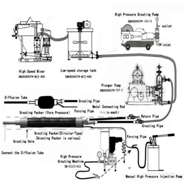 Grout injection inflatable packer chinese manufacturer