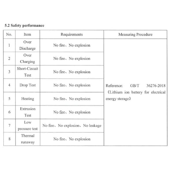 1C Rechargeable Lithium Ion Batteries Cell For Electric Cars 5.4KG