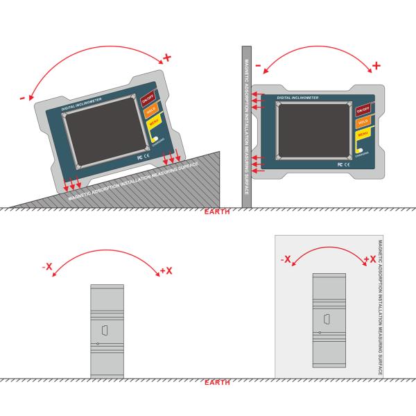 2 Axis Inclinometer Digital Angle Indicator For Platform Level Measure