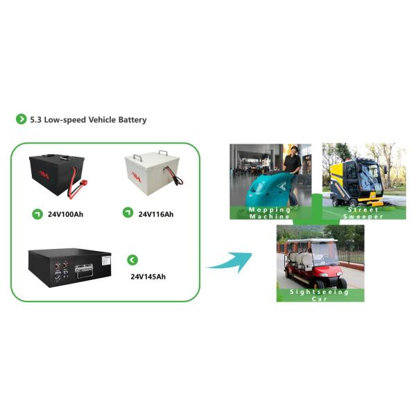 E Scooter Li Ion Customized Battery Pack 72V 25ah 50ah 100ah For AGV Golf Carts