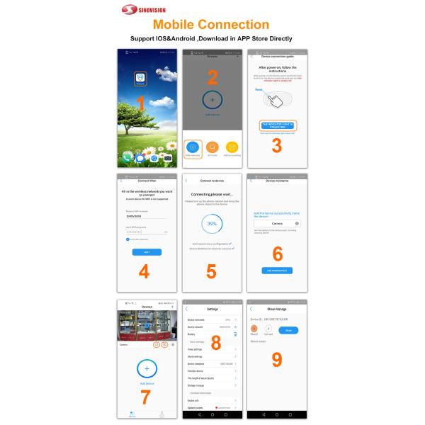 Rechargeable Tuya Solar Camera 3.6mm Lens