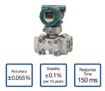 EJA130E Yokogawa Differential Pressure Transmitter