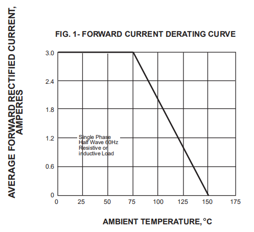 3A High Efficiency Fast Recovery Rectifier Diodes 1000V SMD SMA DO 214AC Footprint RS3MA