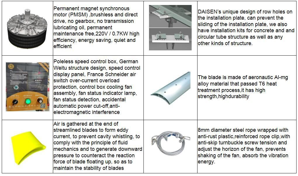 Industrial Hvls Ceiling Fans with Gearbox Motor or Pmsm Motor Configured as Air Blower for Workshop Ventilation and Cooling