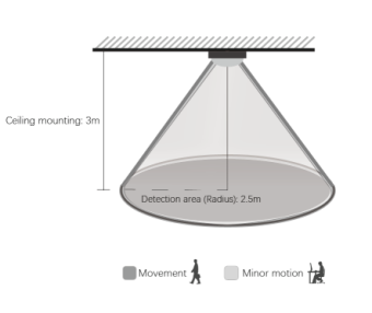 12Vdc Casambi Bluetooth Network Presence Sensor For Panel Light, 4m Max Installation